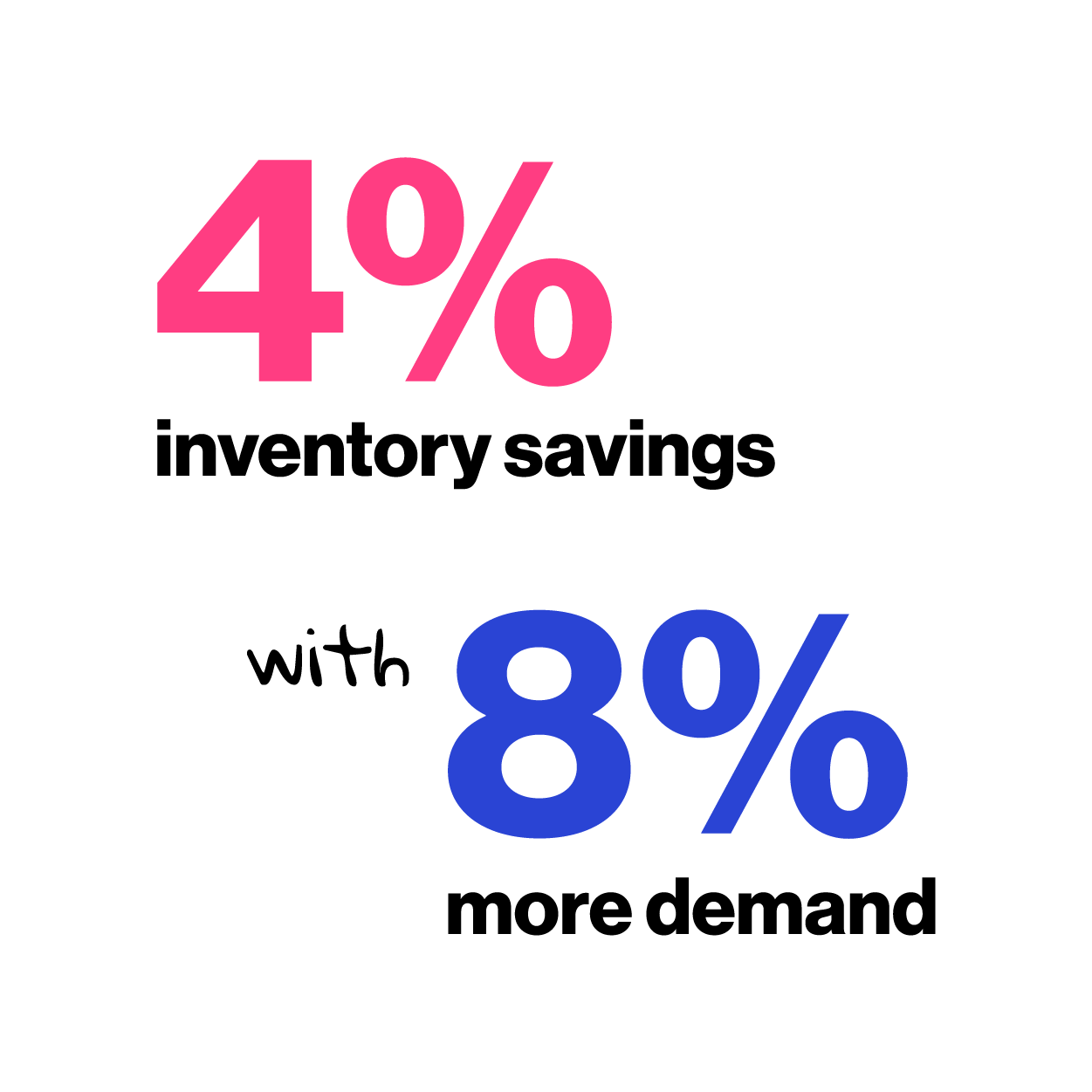 Speedy stat four percent and eight percent