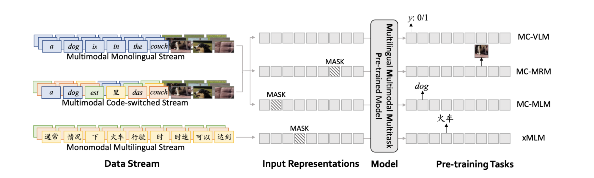 multimodal ai systems