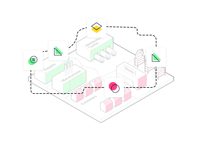 To show connected decision making across functions and systems on Peak